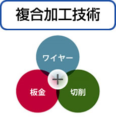 複合加工技術